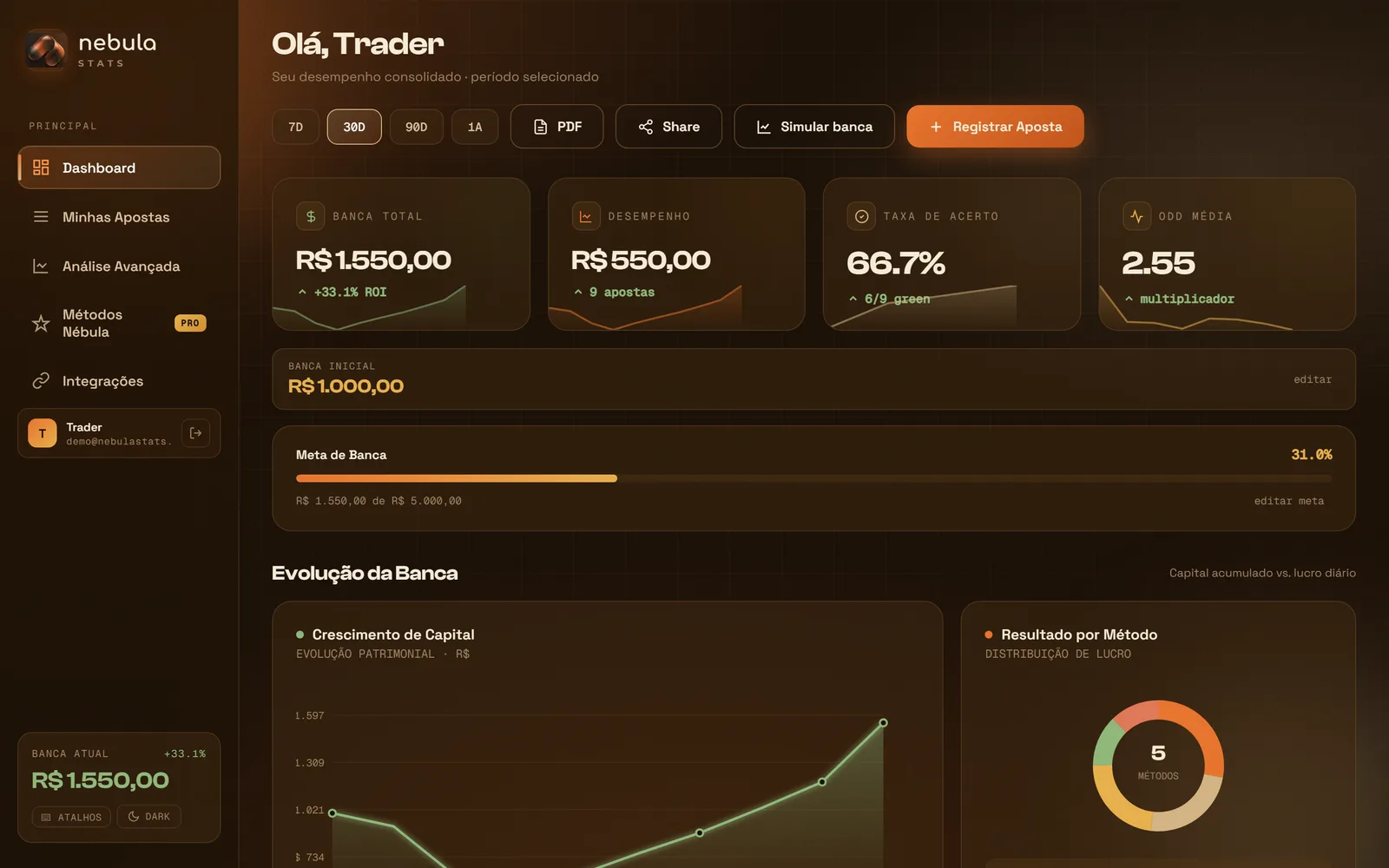 Dashboard do nebula stats no desktop