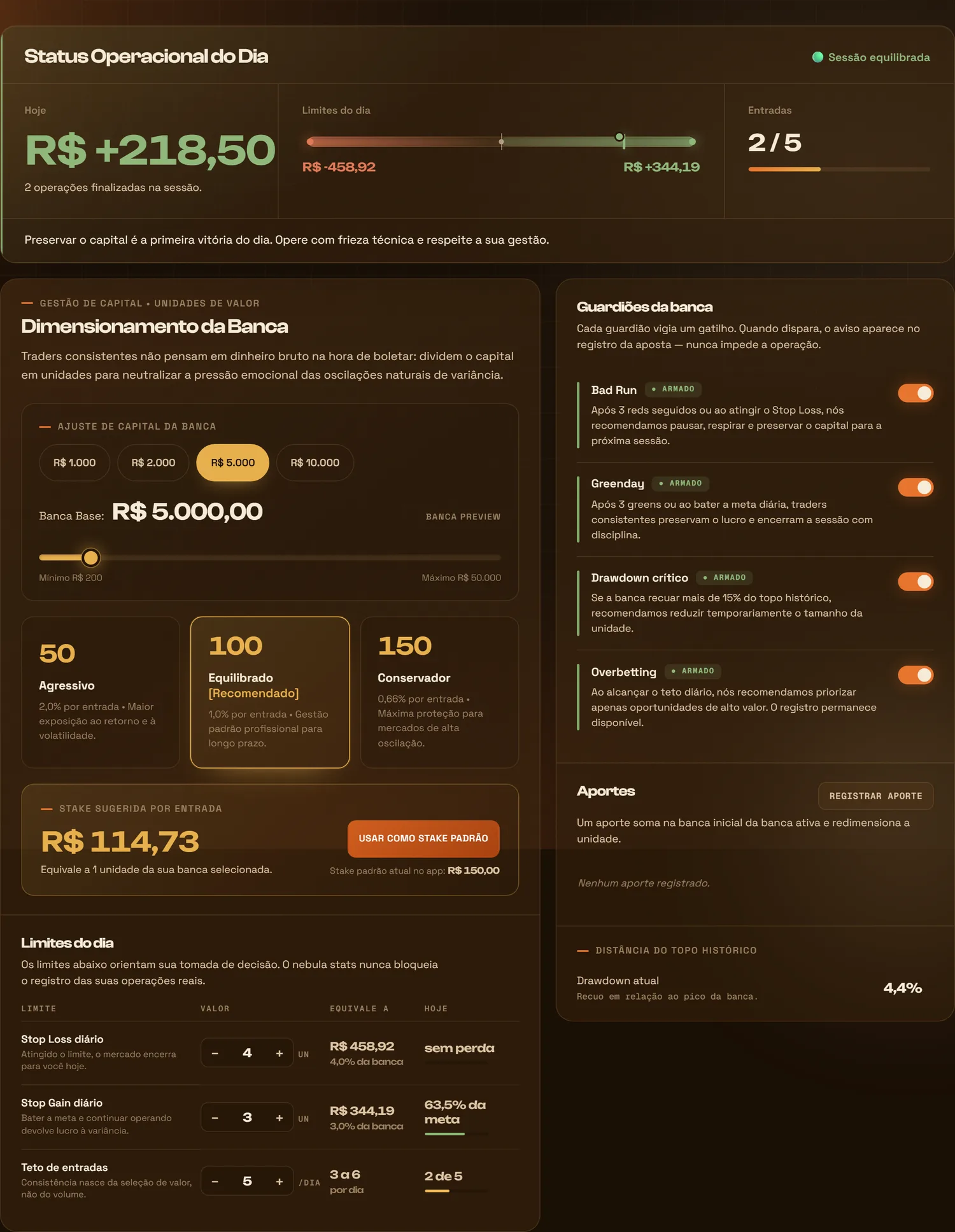 Tela da Consciência do Trader: status do dia, dimensionamento da banca em unidades, limites diários e guardiões