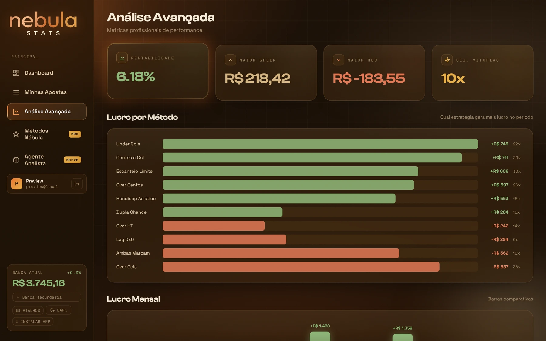 Análise avançada do nebula stats: rendimento por método e assertividade por campeonato
