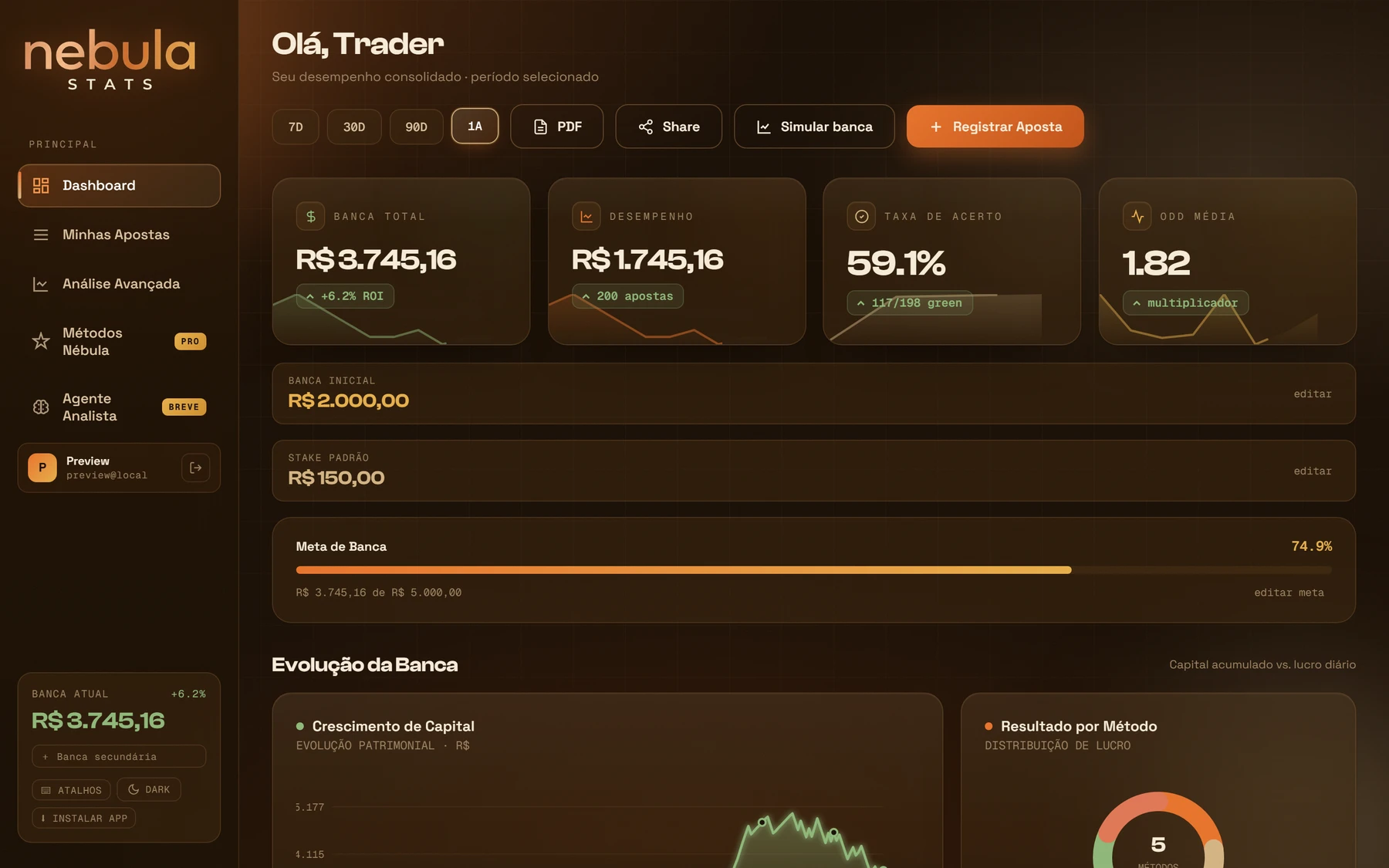 Dashboard desktop do nebula stats: KPIs, curva de equity e distribuição por método