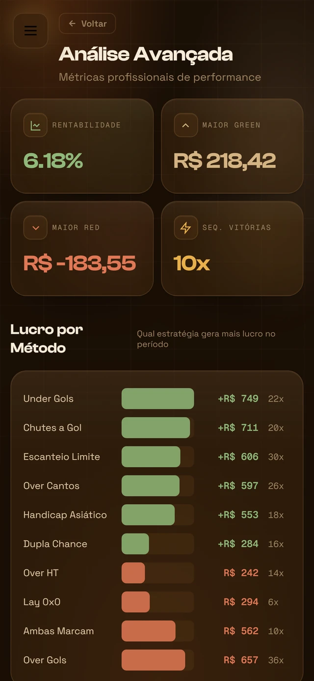 Análise avançada no mobile